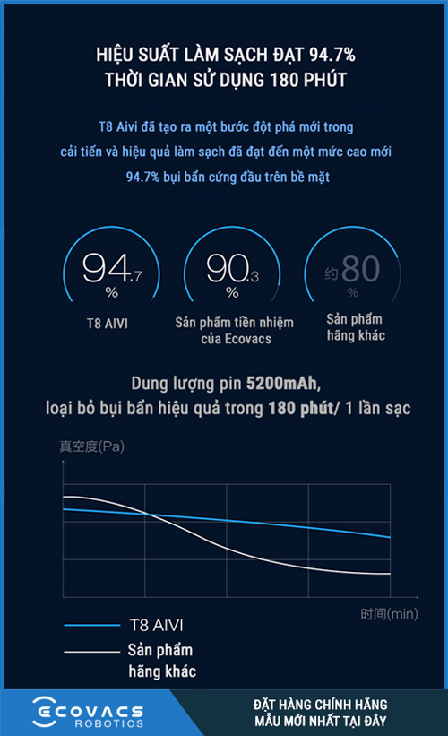 t8 aivi dung lượng pin