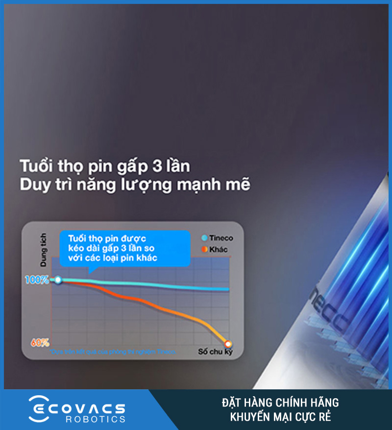 Máy lau nhà khô ướt cầm tay Tineco Floor One Stretch S6 Pro