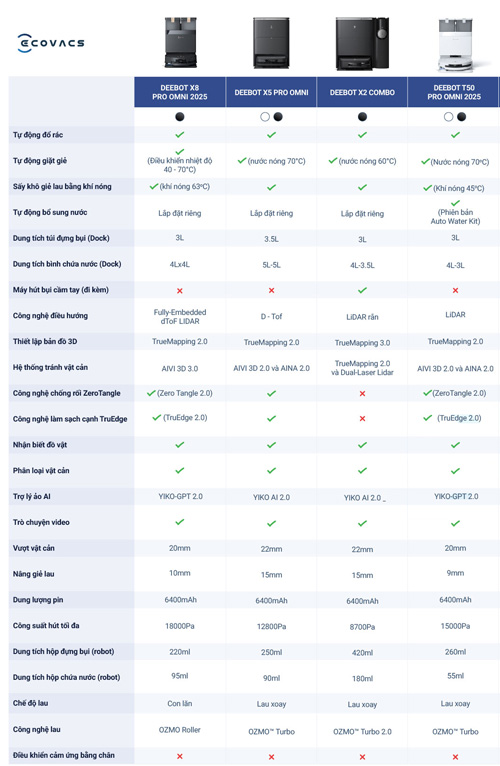 so sánh x5 pro omni và x8 pro omni