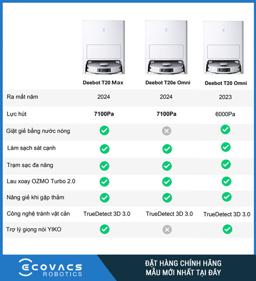 Ecovacs t20 max